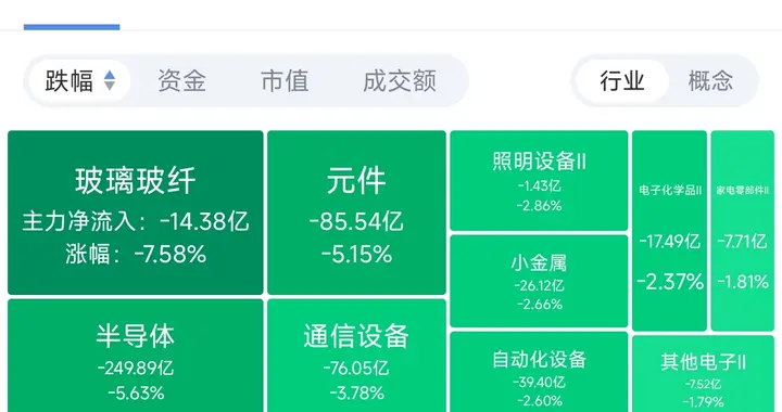 半导体跌了5.63%，宇树科技却过会了：我看懂了