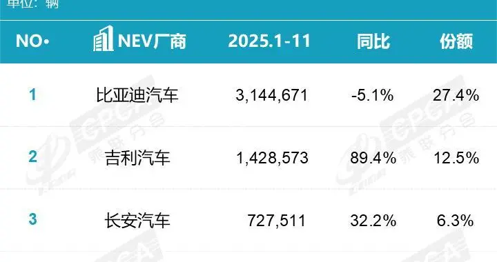合资品牌的智电转型之路：“师傅”向“徒弟”取经，能成？