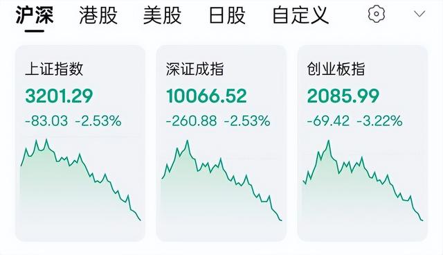 港股大跌带崩A股，这对难兄难弟，最终还是为地缘政治事件买了单