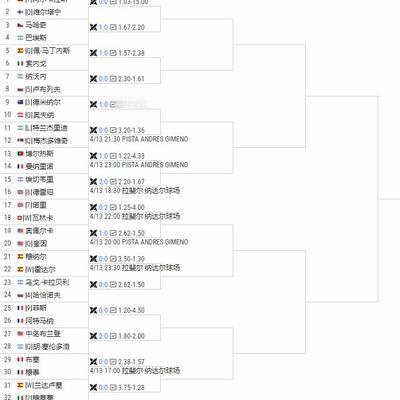 苏林网球：◆刚刚失去世界第一的阿卡拉斯领