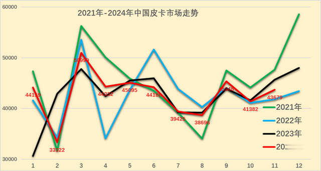 【乘联分会论坛】2024年11月皮卡市场分析