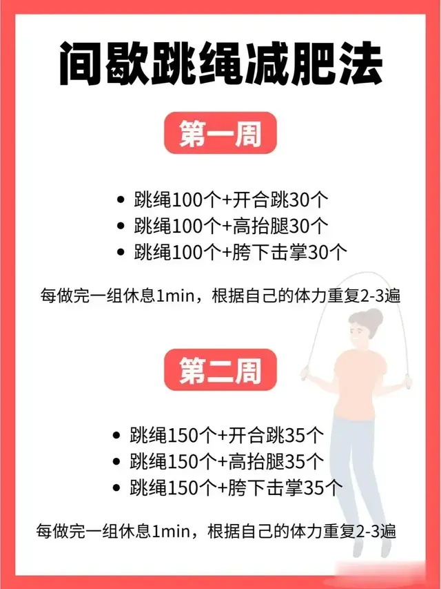 间歇跳绳减肥法！