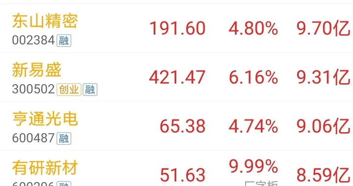 强势买入，9.16下午14时主力资金大幅净流入个股