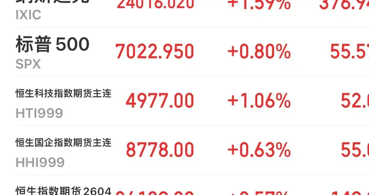 标普500、纳斯达克均创历史新高！美伊冲突似乎被彻底淡化了！