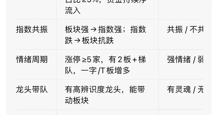 A股主线+龙头+介入+止损止盈 · 一页实战表
