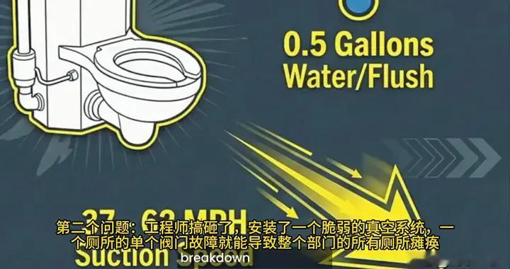 9成马桶损坏，“福特”号成全球最大笑话，打伊朗可能要缓缓了