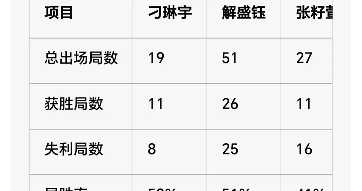 世界联赛女排三名二传到底谁发挥更加出色？