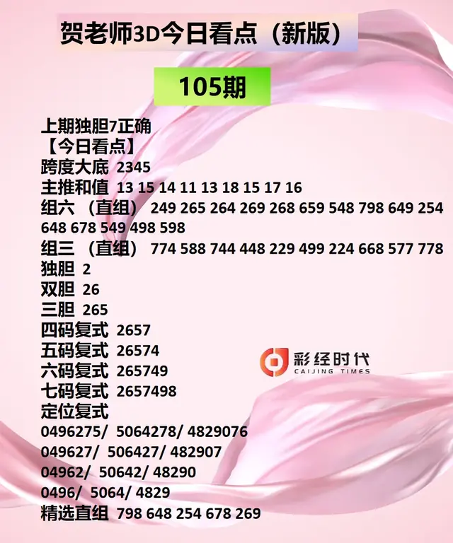 贺老师3D105期今日看点及一周综述
