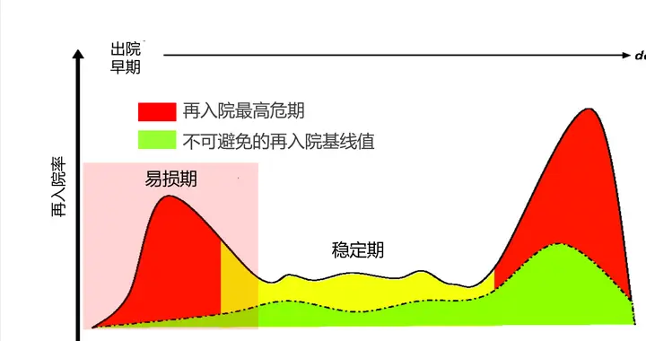 心衰稳定期如何治疗，有哪些注意事项？