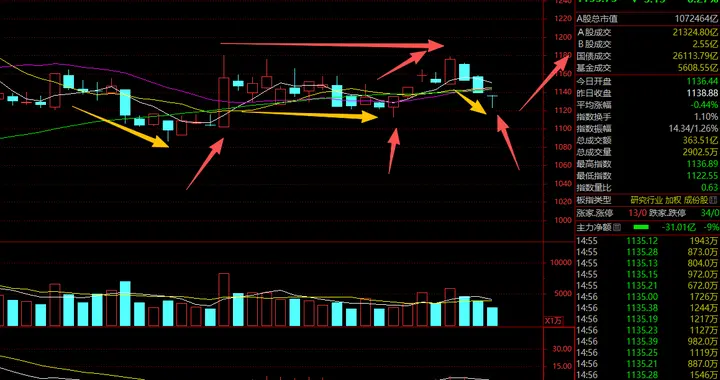 券商，该表演了么？