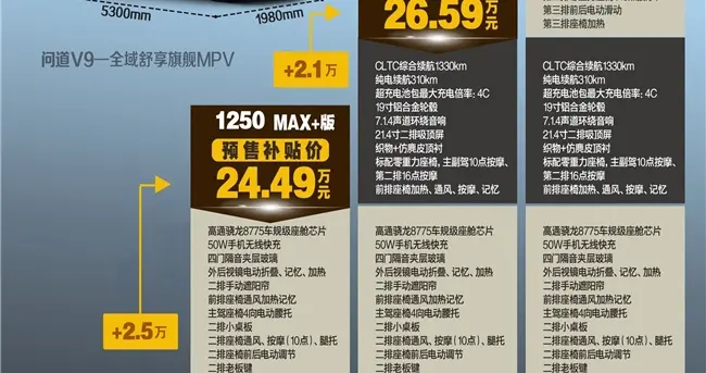 不晕不笨不慌，问道V9开启预售！底盘智能气囊硬核