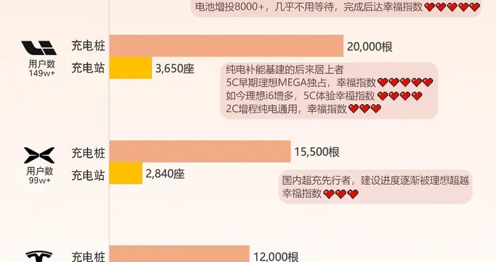 一张图看清谁家车主更幸福！