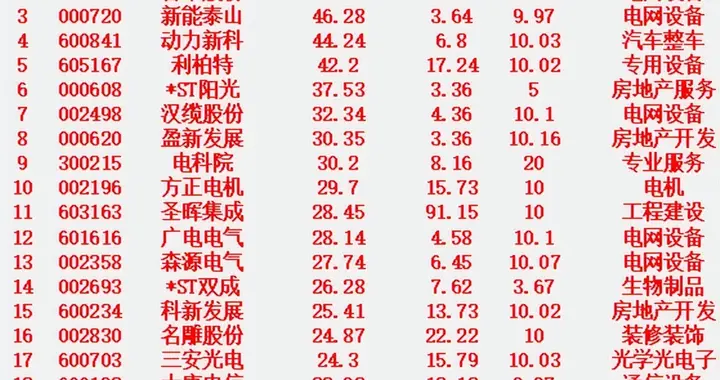 1月16日，增仓占比最多的名单汇总一览