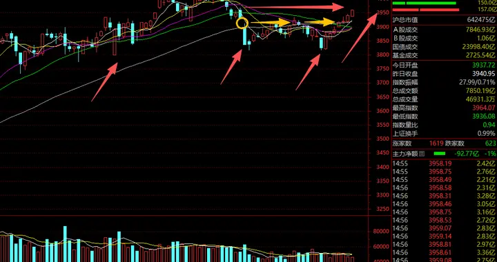 七连阳，怎么看？