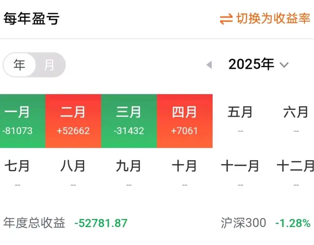 重仓券商，连续2天跌0.02元