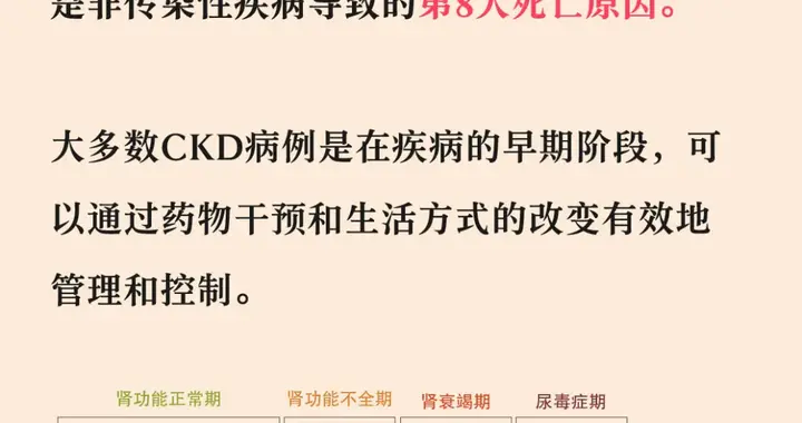 最新数据：全球肾衰竭450多万人！尿毒症为何越来越多？