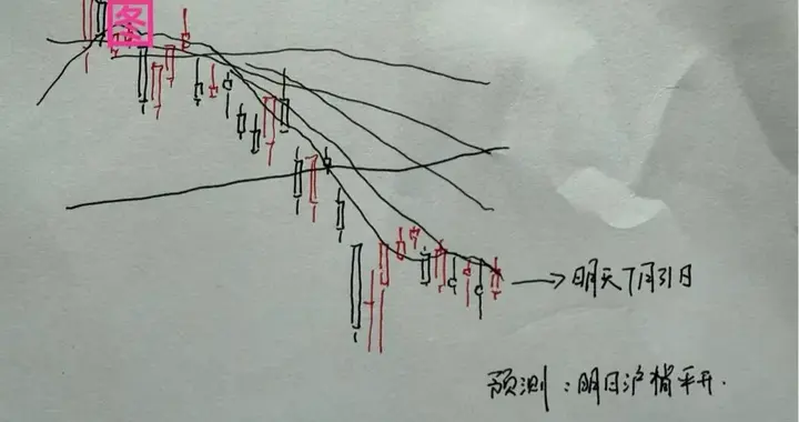 收评： A股全线上涨，硬科技冲高回落，接下来怎么看？听老手说