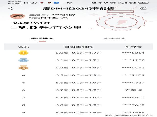 比亚迪唐高速油耗引争议，到底高不高？