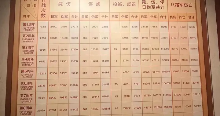 八路军单次歼灭日军最多的一仗是哪个师打的？共歼敌多少人？