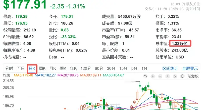 英伟达暴跌背后！泡沫破灭的前夜？