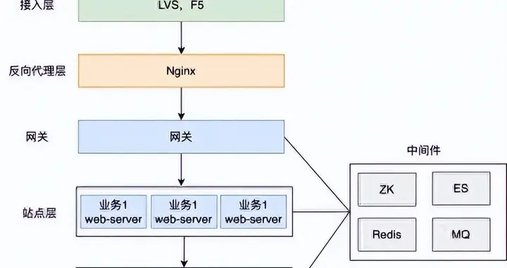 你管这破玩意儿叫高可用