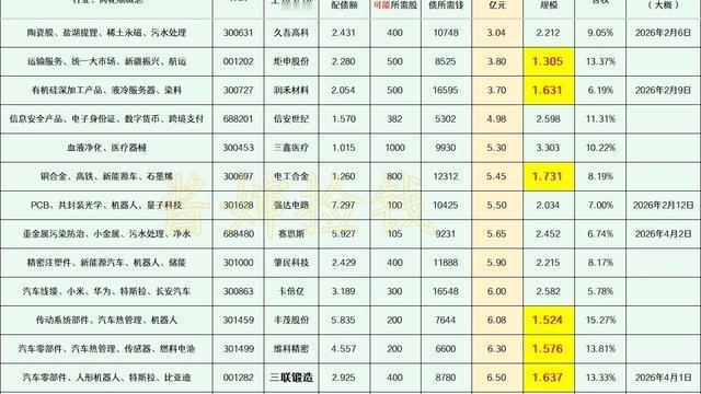 幸福快乐：2026.04.11 ——深耕