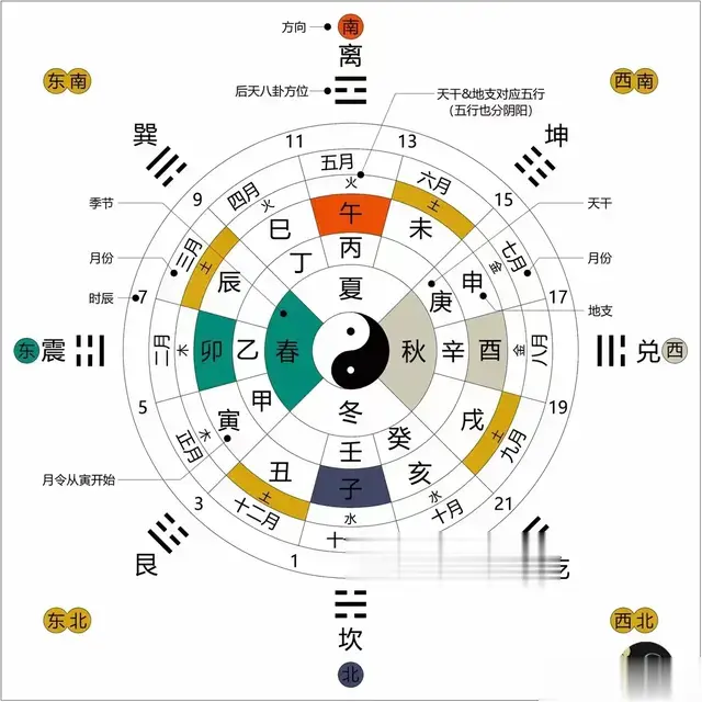 「易016」详论地支三合关系