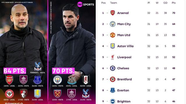 足球小编走天下：这回阿森纳悬了！说不定今