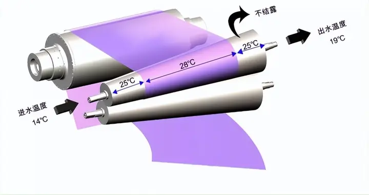 一块汽车玻璃的诞生：从专利战场到制造利器