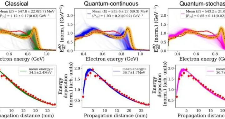人类首次观测到电子与超强激光碰撞中的量子辐射反作用