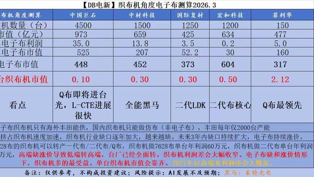 核心挖掘社：织布机多的最受益 织布机多的
