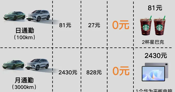 把油费变成旅费，汉L唐L带你轻松出游