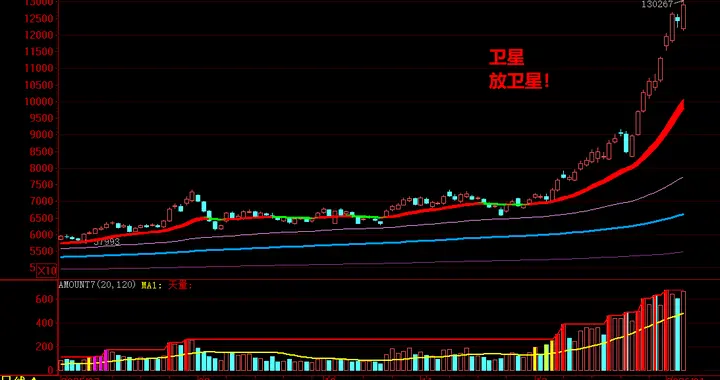 收好！26年主线清单