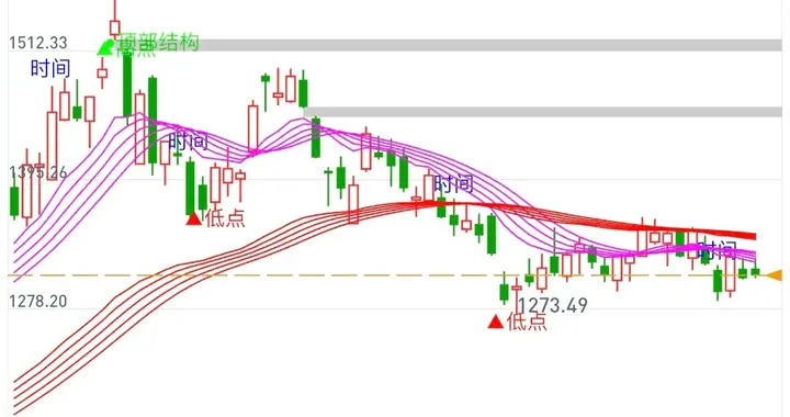 当下市场态势：分歧中震荡筑底！