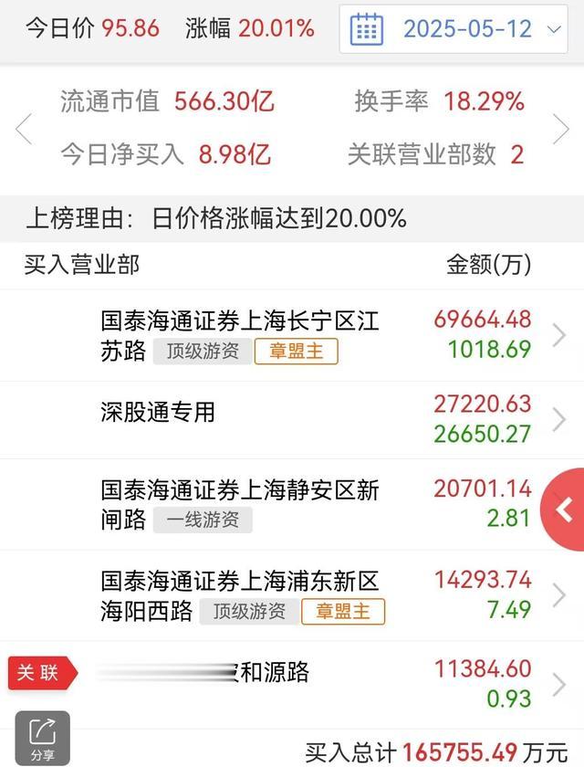 章盟主10亿押注主线！全球歼20唯一供应商，800 亿订单下半年交付