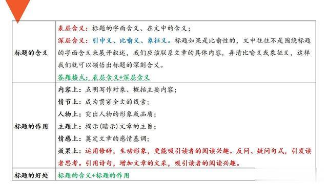 初中语文阅读逆袭秘籍！90%家长不知道的答题必杀技，背完提30分