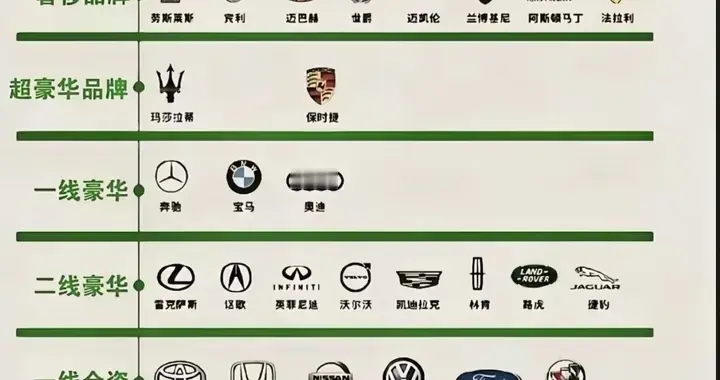 汽车品牌也有天梯图，看看你的爱车在哪一档