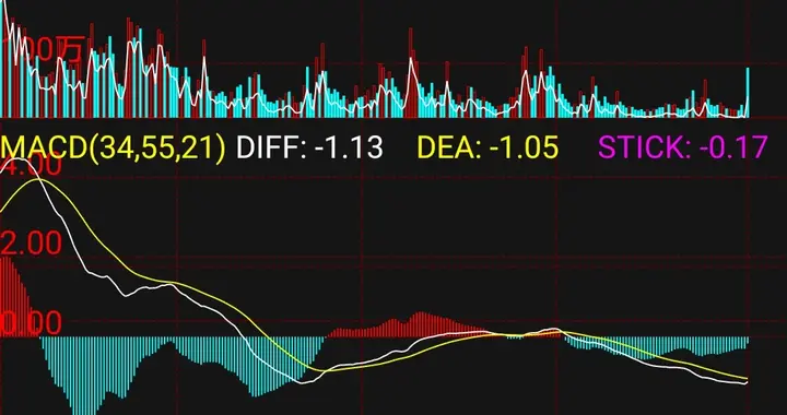 20CM涨停炸穿A股！赢时胜逆市狂飙，AI+金融+阿里系加持！