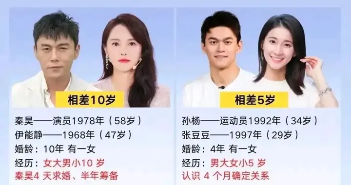 《妻子的浪漫旅行2026》：孙杨喜提醋王，朋友圈点赞都较真！