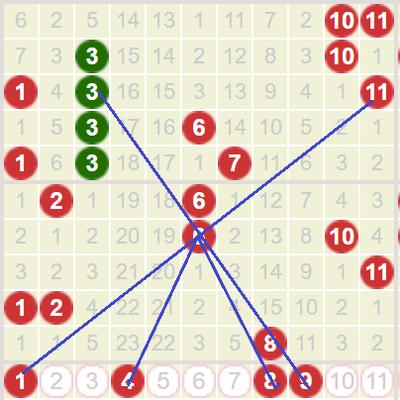 数彩精研：双色球26040期预测