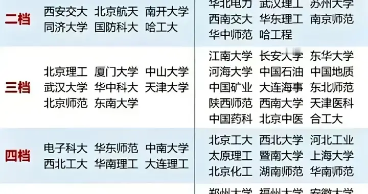 顶尖大学怎么选？985/211分层表，藏着多数人没说透的报考逻辑