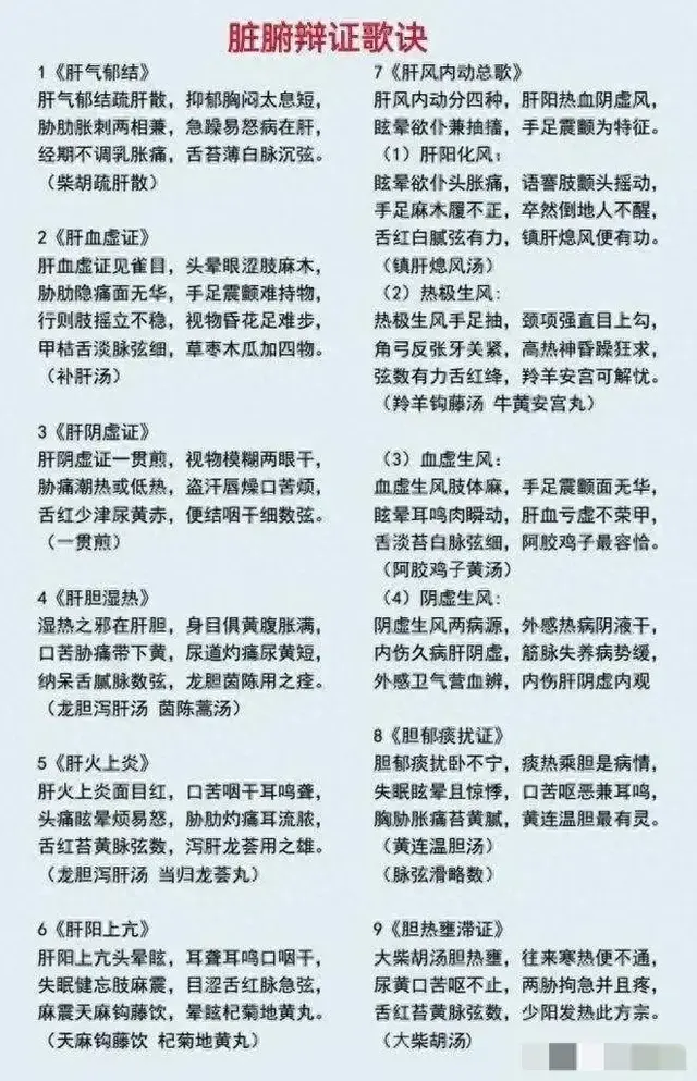 中医诊病核心之脏腑辩证口诀，中医医生必背，收藏起来一起学习吧