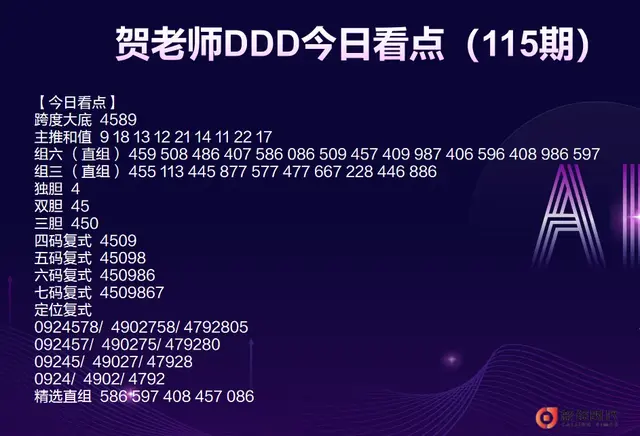 贺老师DDD115期今日看点及一周综述解析