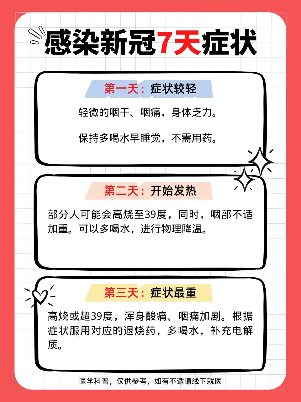 饮食|新冠发病七天内