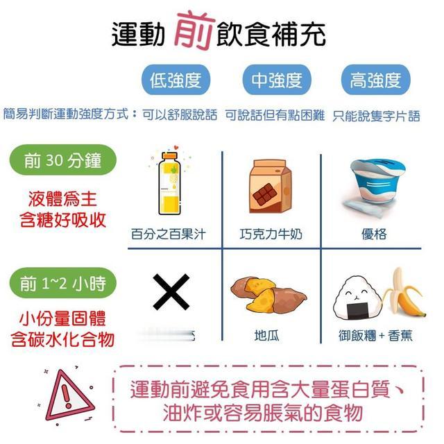 运动前要不要吃东西？营养师告诉你，运动前吃对，让你效果翻倍