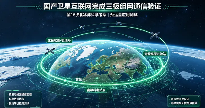 国产卫星互联网三极组网测试成功，极地通信迎来新突破