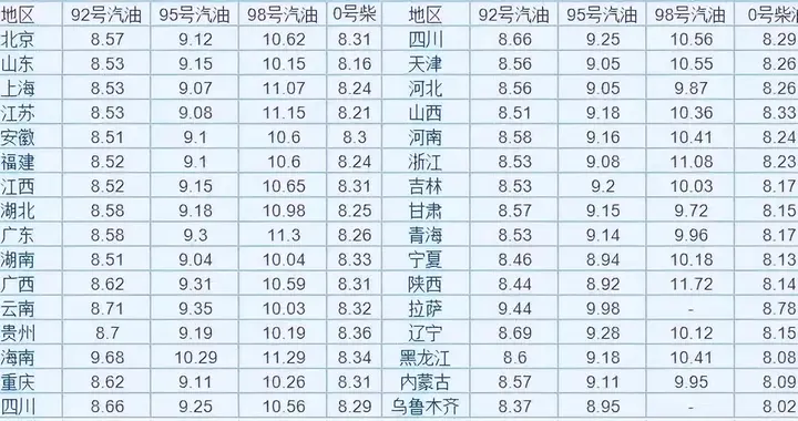 油价高位下的务实之选：广汽混动为何成为“稳妥的过渡”