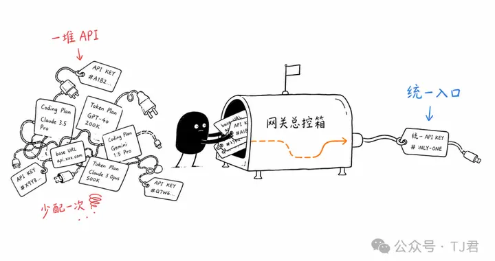 我的一堆 Coding / Token Plan 终于统一管理起来了