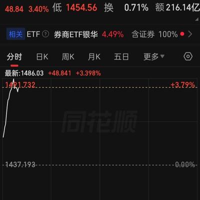 戒指不戒股：“中信证券”一季度财报大增