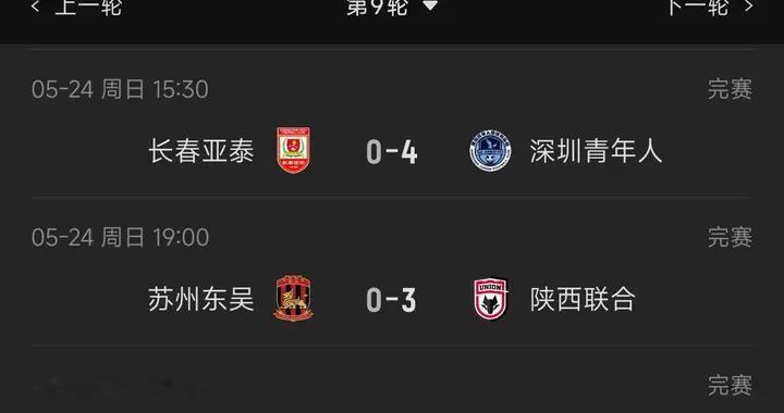 随着亚泰0-4，东吴0-3，广州豹3-4，石家庄0-1，中甲联赛最新排名